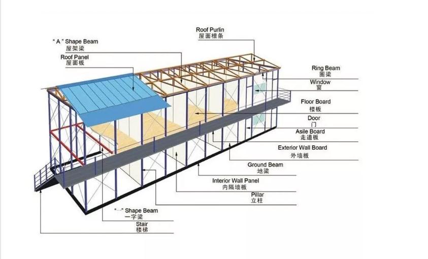 product-WELLCAMP-Low cost firm durable prefab K house affordable labor camp easy building steel stru